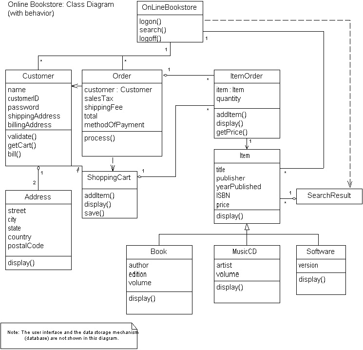 Bookstore Program Java